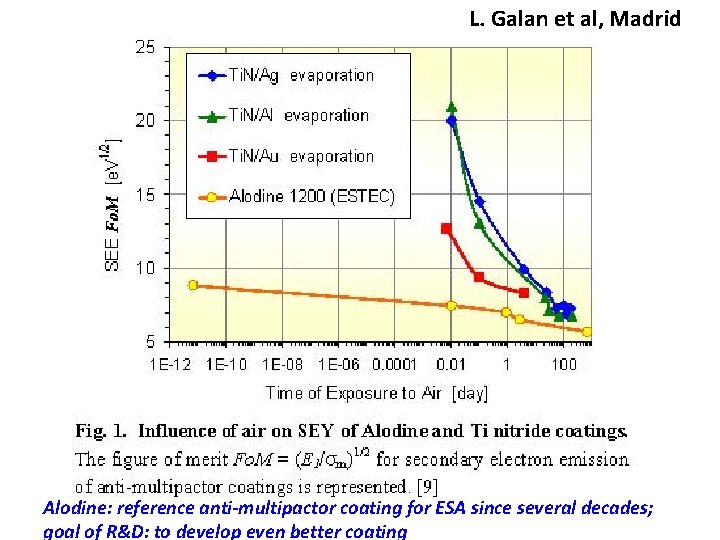 L. Galan et al, Madrid Alodine: reference anti-multipactor coating for ESA since several decades;