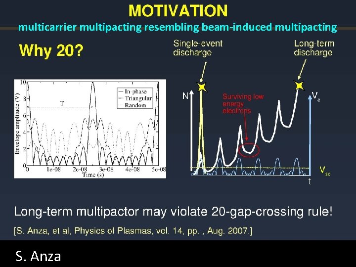 multicarrier multipacting resembling beam-induced multipacting S. Anza 