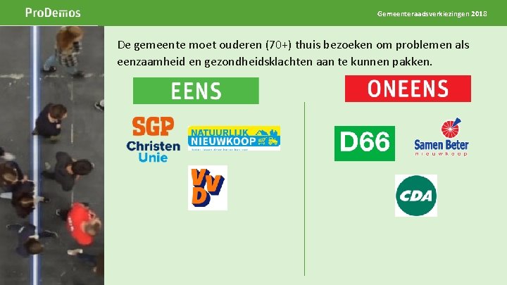 Gemeenteraadsverkiezingen 2018 Beeld op de positie van dit grijze kader Breedte 5 cm Hoogte