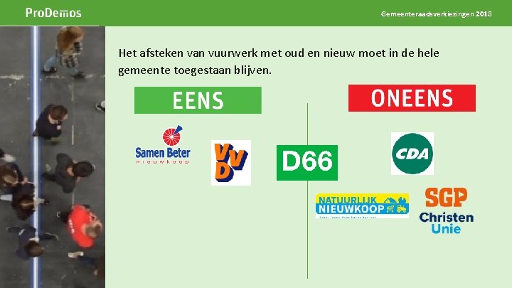 Gemeenteraadsverkiezingen 2018 Beeld op de positie van dit grijze kader Breedte 5 cm Hoogte