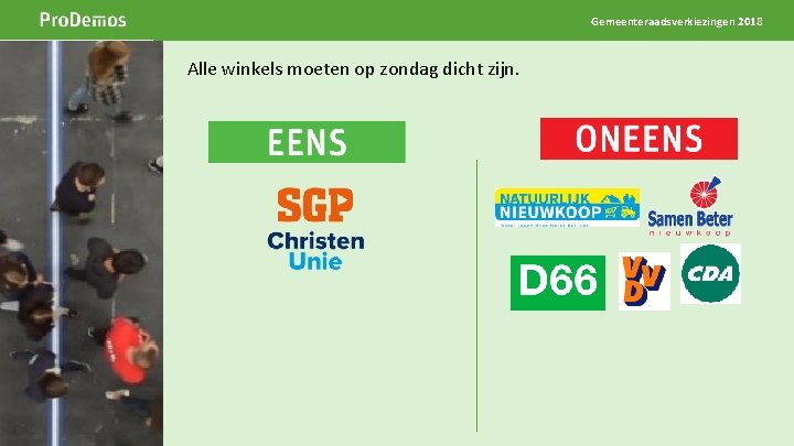 Gemeenteraadsverkiezingen 2018 Alle winkels moeten op zondag dicht zijn. Beeld op de positie van