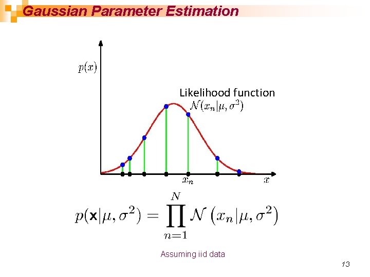 Gaussian Parameter Estimation Likelihood function Assuming iid data 13 