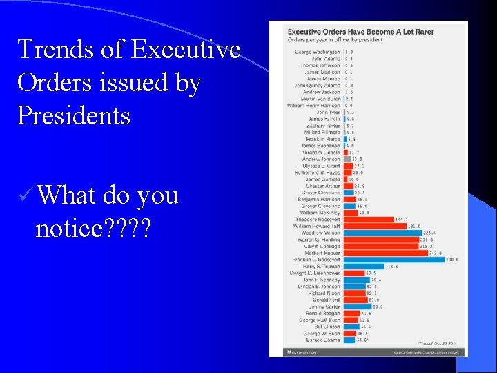 Trends of Executive Orders issued by Presidents ü What do you notice? ? 