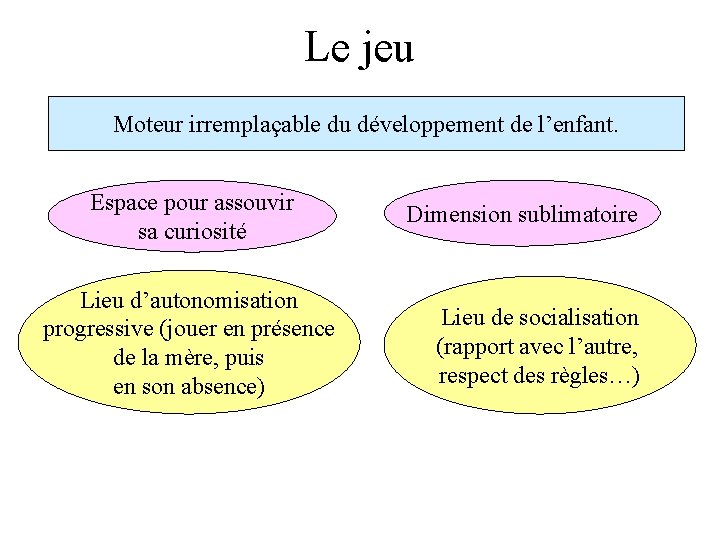 Le jeu Moteur irremplaçable du développement de l’enfant. Espace pour assouvir sa curiosité Lieu Le jeu Moteur irremplaçable du développement de l’enfant. Espace pour assouvir sa curiosité Lieu