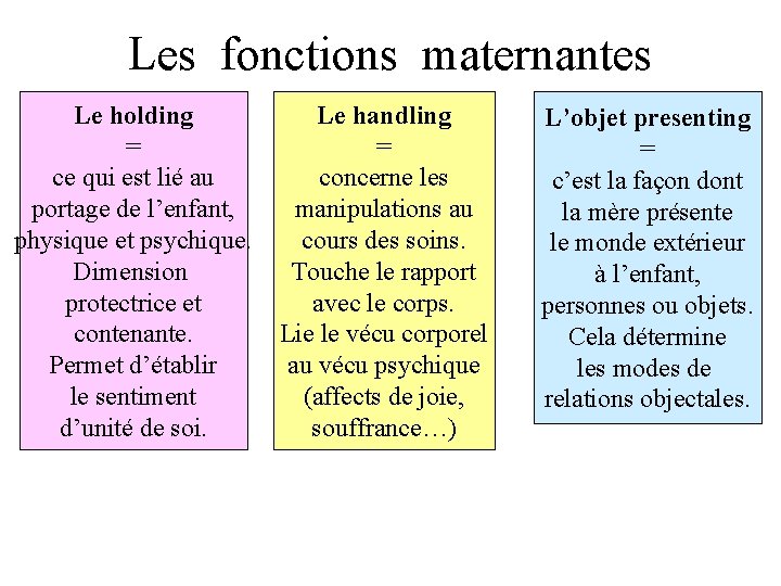 Les fonctions maternantes Le holding = ce qui est lié au portage de l’enfant,