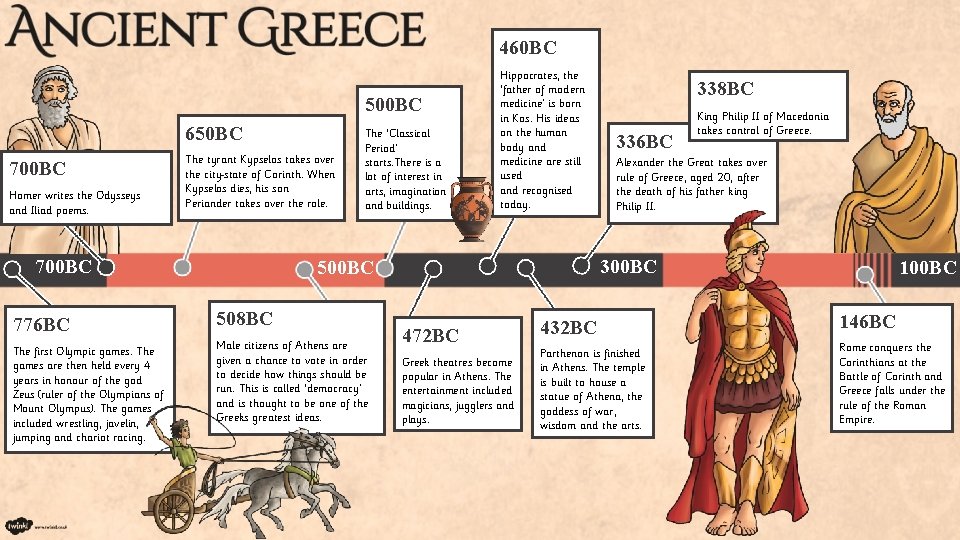 460 BC 500 BC 650 BC 700 BC