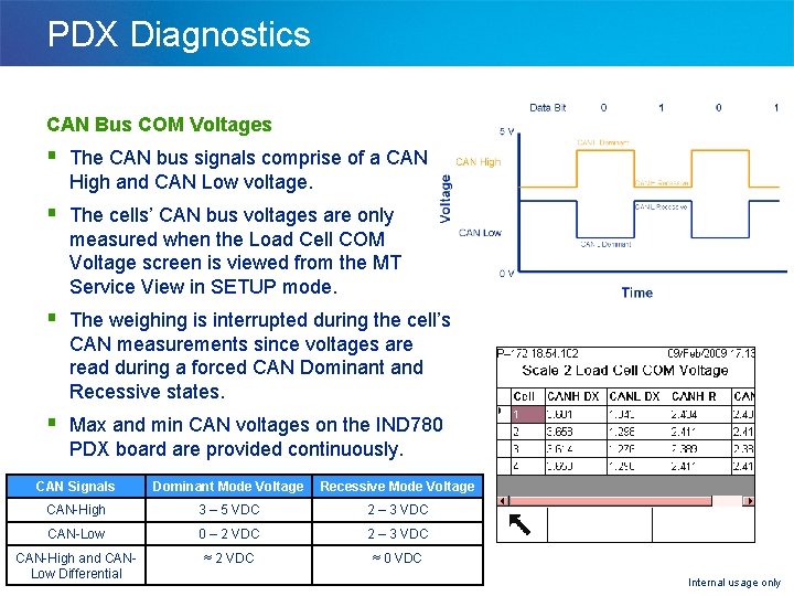 PDX Diagnostics CAN Bus COM Voltages § The CAN bus signals comprise of a