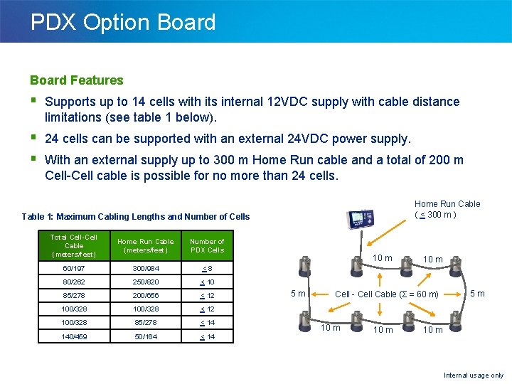 PDX Option Board Features § Supports up to 14 cells with its internal 12