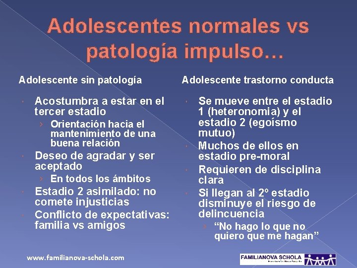 Adolescentes normales vs patología impulso… Adolescente sin patología Acostumbra a estar en el tercer