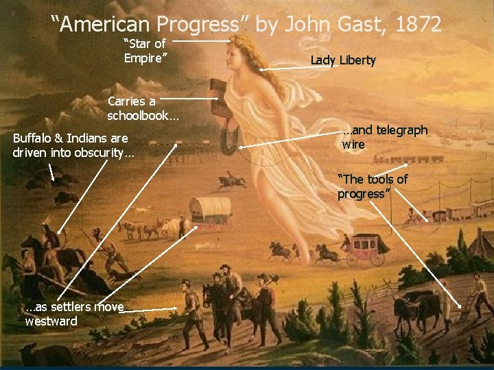 “American Progress” by John Gast, 1872 “Star of Empire” Carries a schoolbook… Buffalo &