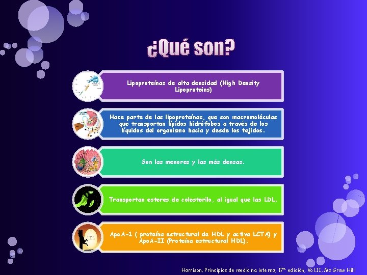 ¿Qué son? Lipoproteínas de alta densidad (High Density Lipoproteins) Hace parte de las lipoproteínas,