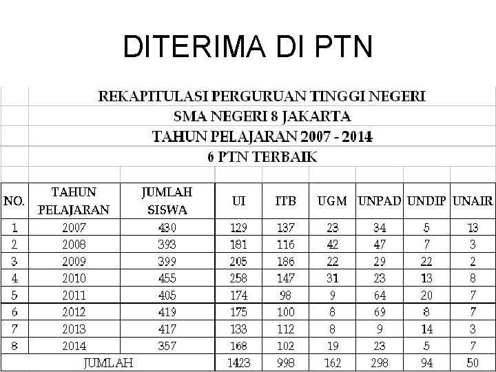 DITERIMA DI PTN 