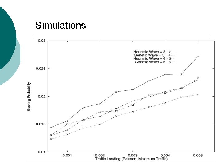 Simulations: 