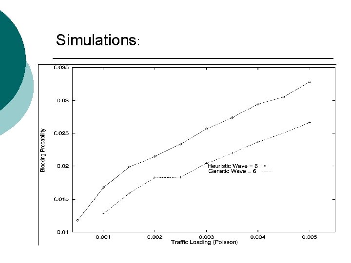 Simulations: 