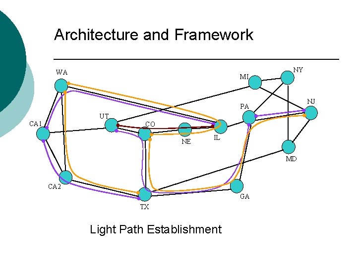 Architecture and Framework WA MI NY NJ PA UT CA 1 CO NE IL