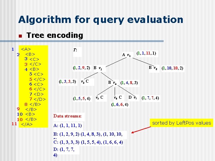 Algorithm for query evaluation n 1 Tree encoding <A> 2 <B> 3 <C> 3