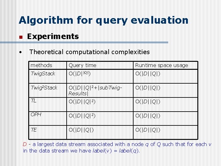 Algorithm for query evaluation n • Experiments Theoretical computational complexities methods Query time Runtime