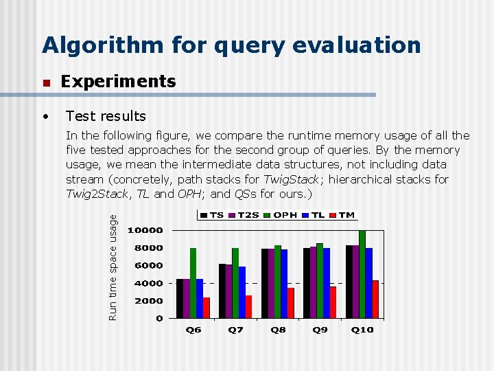 Algorithm for query evaluation • Experiments Test results In the following figure, we compare