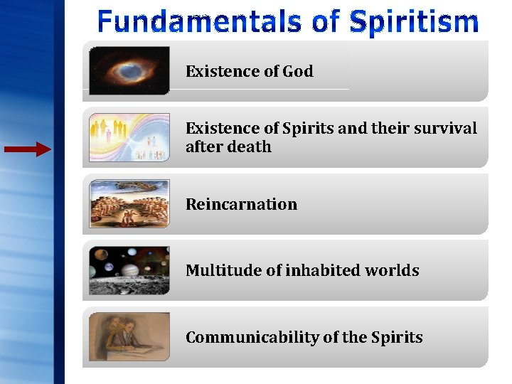 Existence of God Existence of Spirits and their survival after death Reincarnation Multitude of