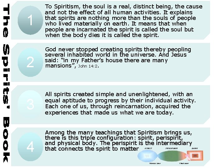 1 2 3 4 To Spiritism, the soul is a real, distinct being, the