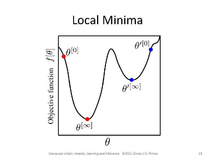 Local Minima Computer vision: models, learning and inference. © 2011 Simon J. D. Prince