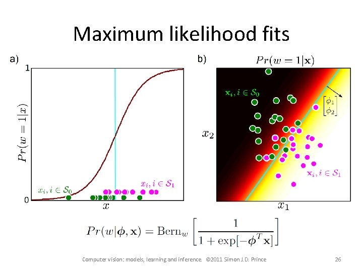 Maximum likelihood fits Computer vision: models, learning and inference. © 2011 Simon J. D.