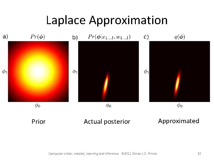 Laplace Approximation Prior Actual posterior Computer vision: models, learning and inference. © 2011 Simon