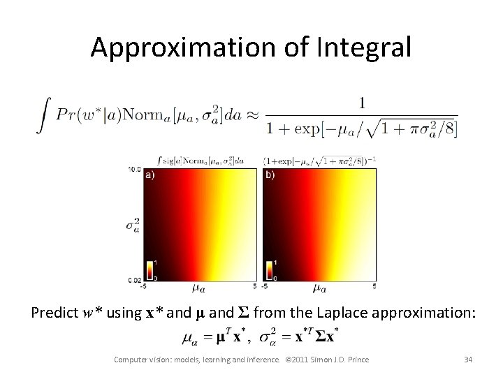 Approximation of Integral Predict w* using x* and μ and Σ from the Laplace