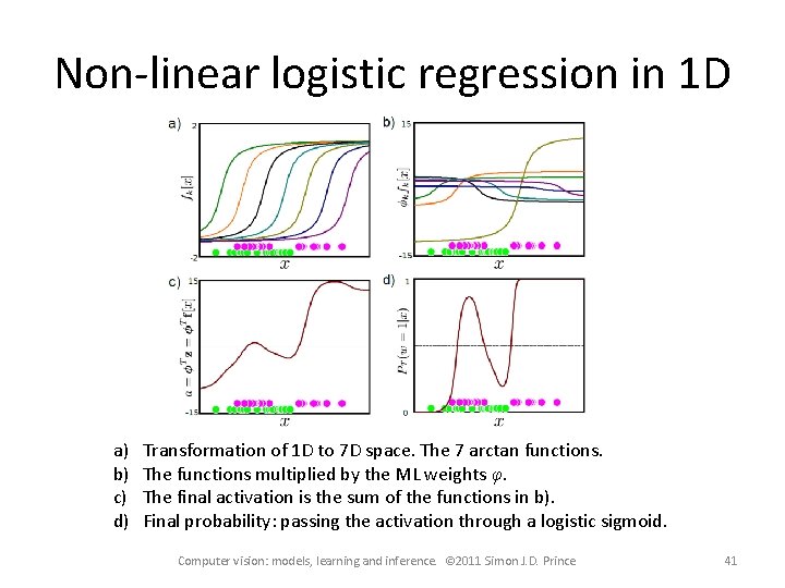 Non-linear logistic regression in 1 D a) b) c) d) Transformation of 1 D