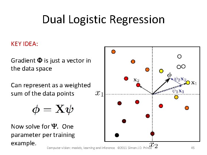 Dual Logistic Regression KEY IDEA: Gradient F is just a vector in the data