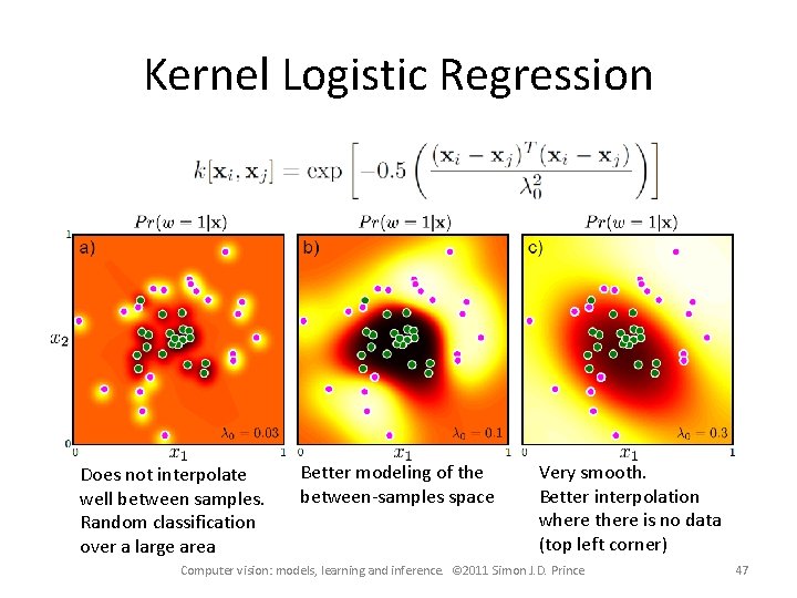 Kernel Logistic Regression Does not interpolate well between samples. Random classification over a large