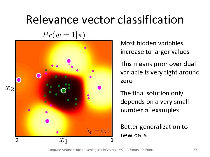 Relevance vector classification Most hidden variables increase to larger values This means prior over