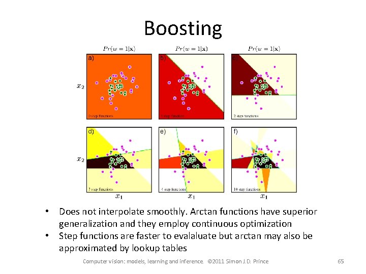 Boosting • Does not interpolate smoothly. Arctan functions have superior generalization and they employ