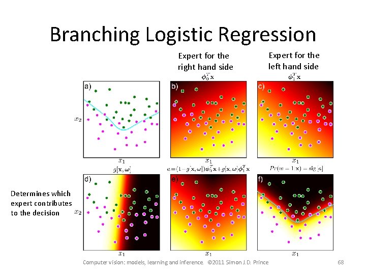 Branching Logistic Regression Expert for the right hand side Expert for the left hand