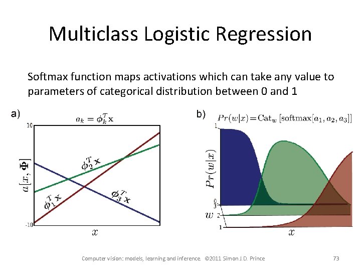 Multiclass Logistic Regression Softmax function maps activations which can take any value to parameters