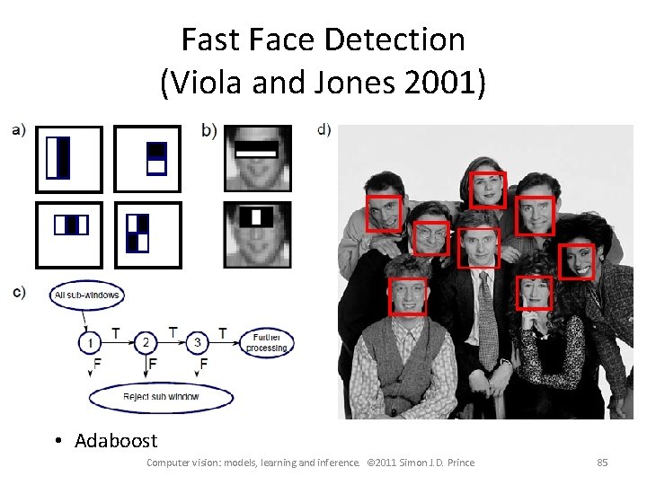 Fast Face Detection (Viola and Jones 2001) • Adaboost Computer vision: models, learning and