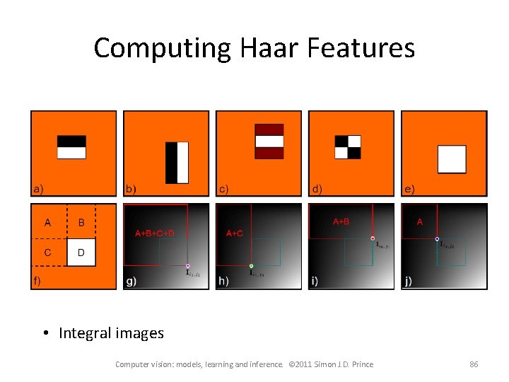 Computing Haar Features • Integral images Computer vision: models, learning and inference. © 2011