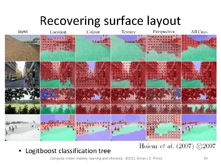 Recovering surface layout • Logitboost classification tree Computer vision: models, learning and inference. ©