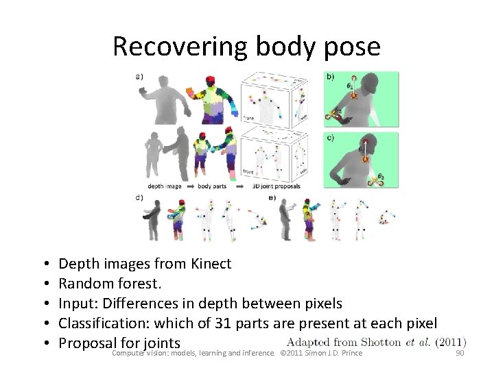 Recovering body pose • • • Depth images from Kinect Random forest. Input: Differences