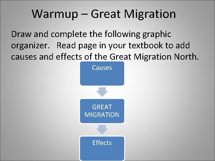 Warmup – Great Migration Draw and complete the following graphic organizer. Read page in