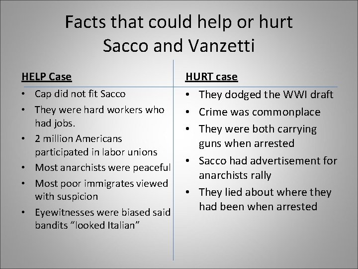 Facts that could help or hurt Sacco and Vanzetti HELP Case HURT case •