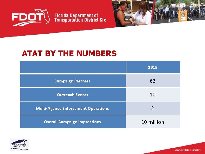 ATAT BY THE NUMBERS 2019 Campaign Partners 62 Outreach Events 10 Multi-Agency Enforcement Operations
