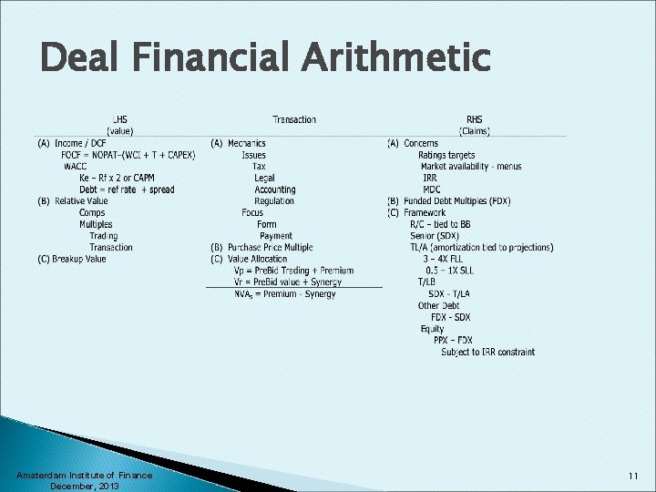 Deal Financial Arithmetic Amsterdam Institute of Finance December, 2013 11 