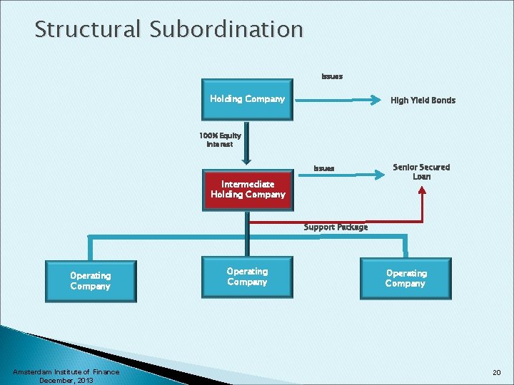 Structural Subordination Issues Holding Company High Yield Bonds 100% Equity Interest Issues Intermediate Holding