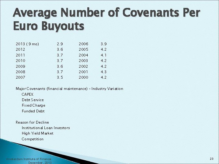 Average Number of Covenants Per Euro Buyouts 2013 ( 9 mo) 2. 9 2006