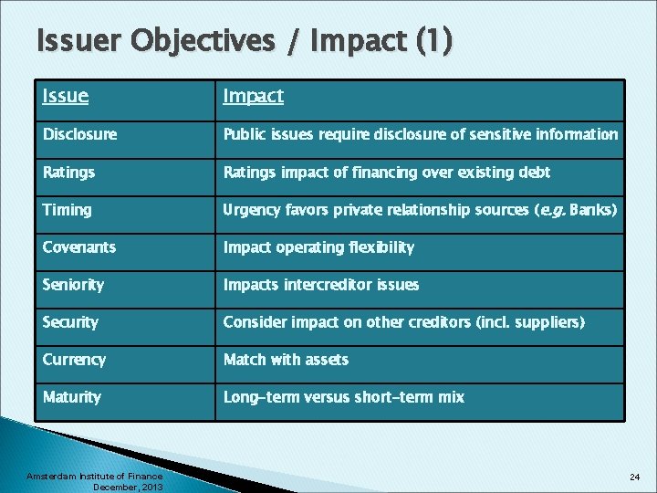 Issuer Objectives / Impact (1) Issue Impact Disclosure Public issues require disclosure of sensitive