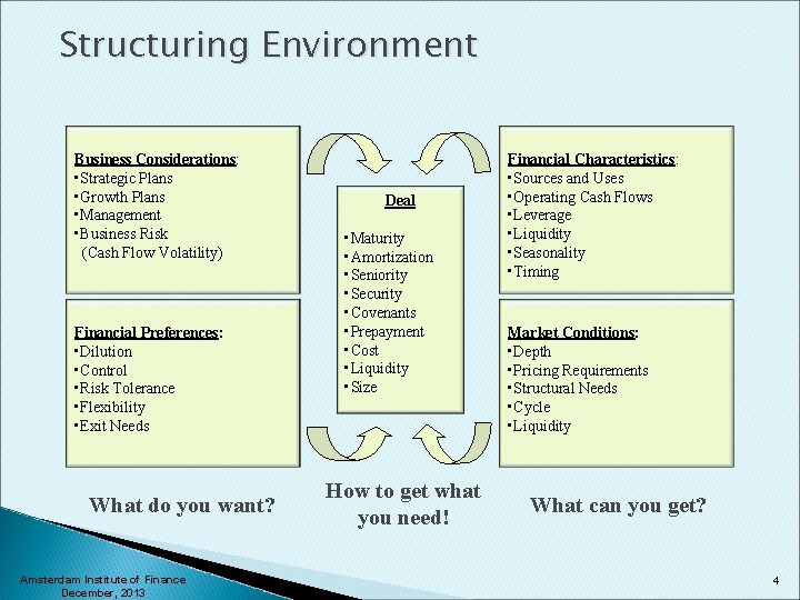 Structuring Environment Business Considerations: • Strategic Plans • Growth Plans • Management • Business