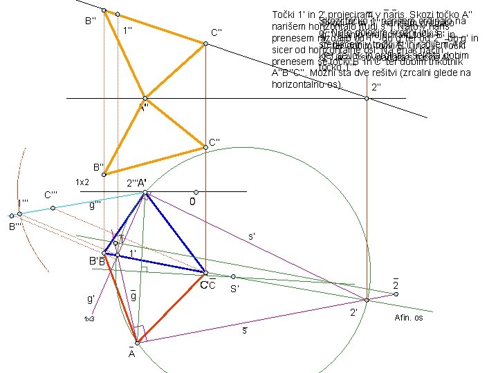 B’’ 1’’ Točki 1’ in. Pravokotno 2’ projeciram vrazpolovim naris. Skozi točkosta A’’ S