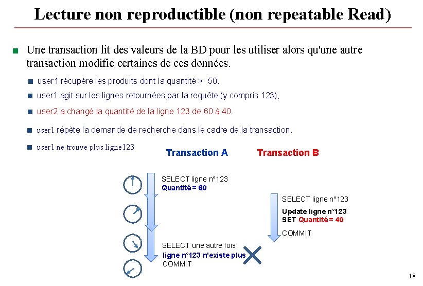 Lecture non reproductible (non repeatable Read) ■ Une transaction lit des valeurs de la Lecture non reproductible (non repeatable Read) ■ Une transaction lit des valeurs de la