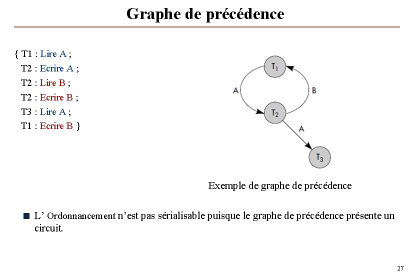 Graphe de précédence { T 1 : Lire A ; T 2 : Ecrire Graphe de précédence { T 1 : Lire A ; T 2 : Ecrire